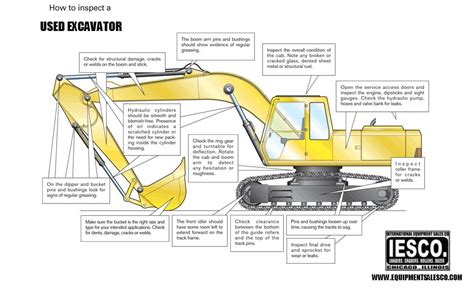 Used compact excavator inspection 